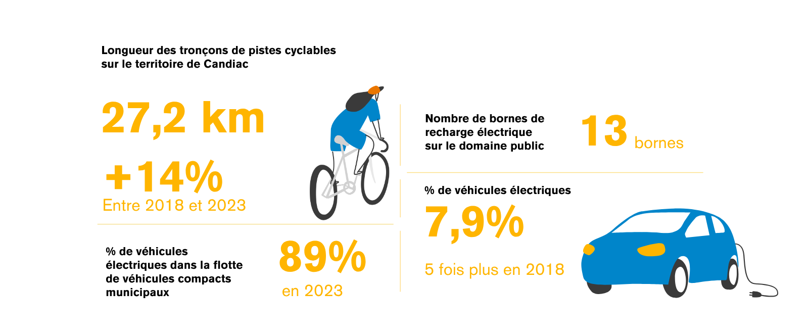 Mobilite_active_et_durable.PNG (142 KB)